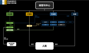 總管司行政架構.png