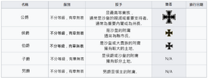 伊坦里卡貴族爵位表.PNG