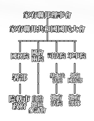 家宥中央政府組織層級2.jpeg