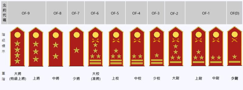 檔案:伊坦里卡州防衛預備隊軍官軍階列表.png