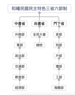 和曦民國民主特色三省六部制-1.png