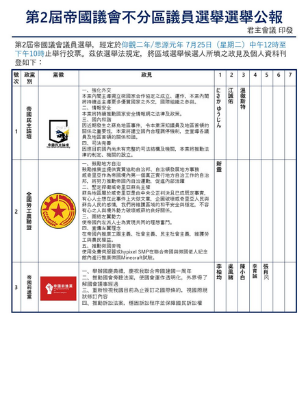 檔案:第二屆聯合帝國帝國議會選舉公報.png