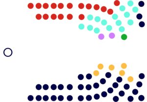 第五屆議會2.0.png