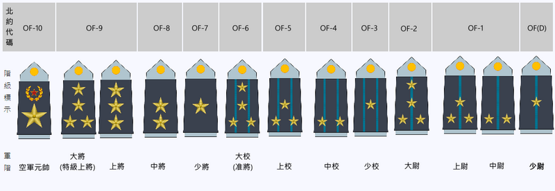 檔案:空軍軍官軍階列表.PNG
