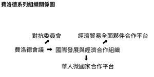 組織官方發展歷程圖.png