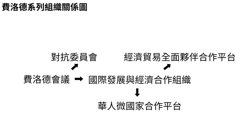 檔案:組織官方發展歷程圖.png
