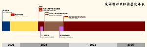 東寧聯邦共和國歷史年表 pages-to-jpg-0001.jpg