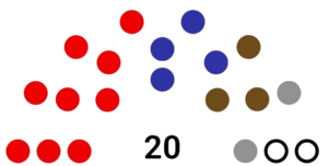 第六屆八約議會席次圖.png