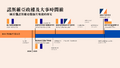 於 2025年6月19日 (四) 23:22 版本的縮圖
