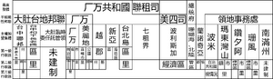 厂万共和國政府構成(2).png