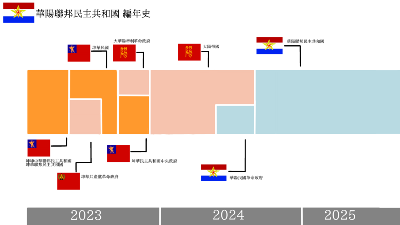 檔案:無標題652 20250725170043.png