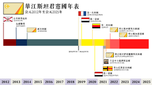 華江斯坦年表2025版本.png