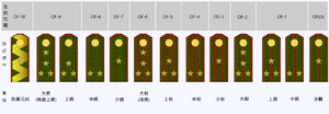 伊坦里卡-軍官常服軍階列表.PNG.png